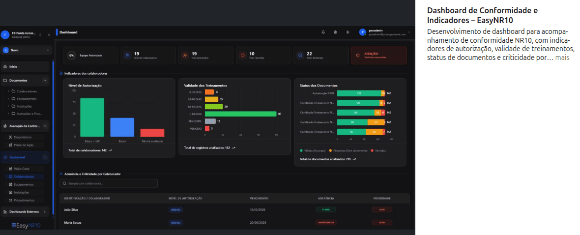 Dashboard de conformidade e indicadores do EasyNR10